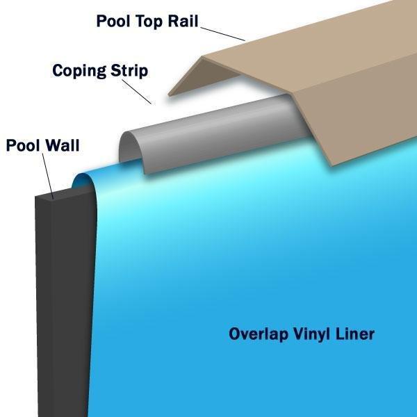 Swimline - Overlap 15' x 25' Oval Swirl Bottom 72 in. Expandable Depth Above Ground Pool Liner, Depth, 20 Mil